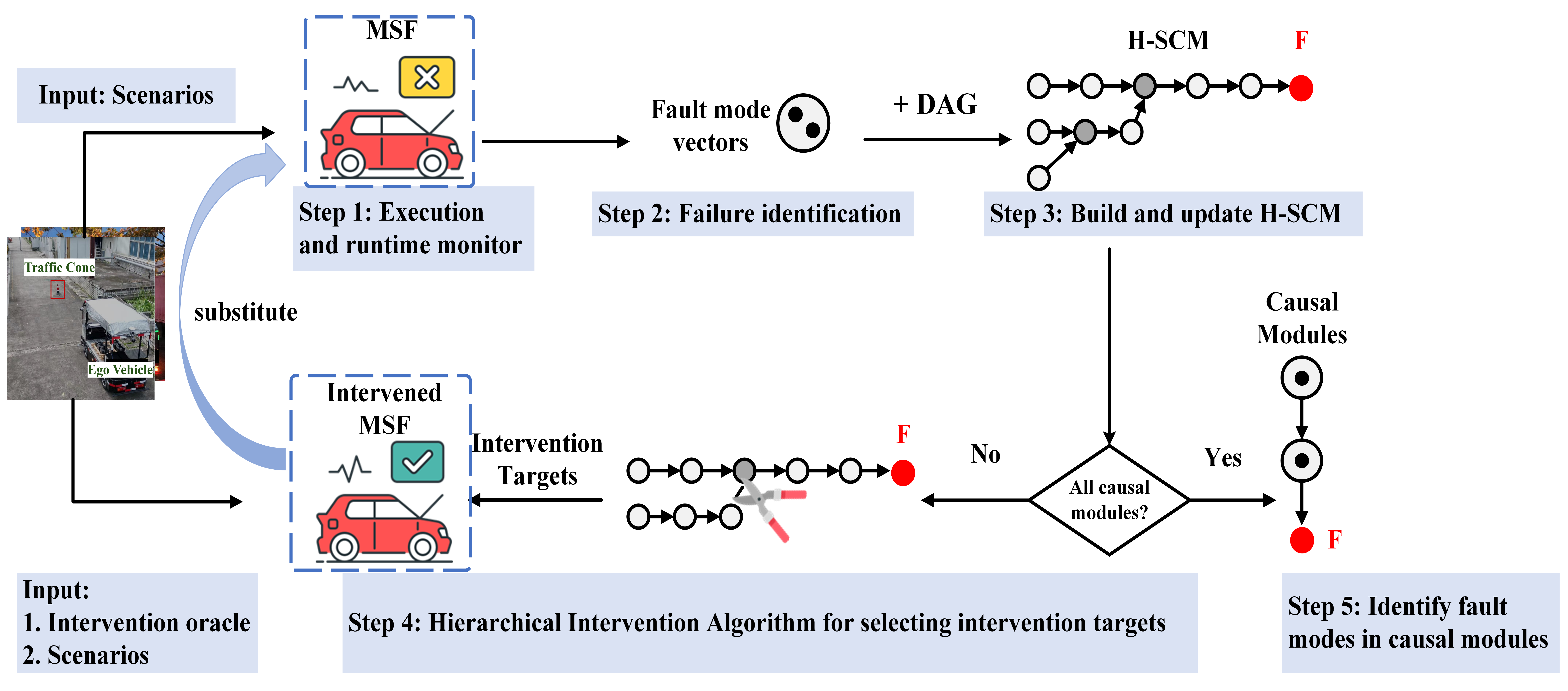 description of the image